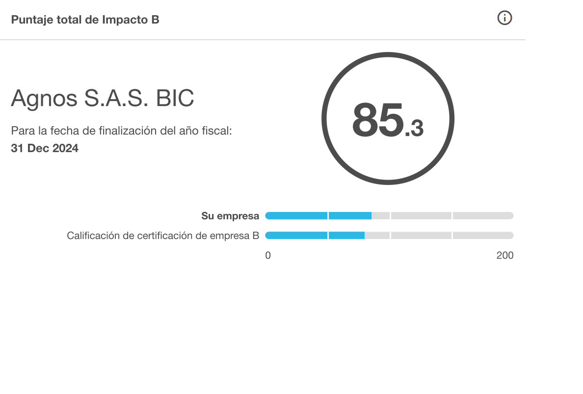 Agnos SAS BIC